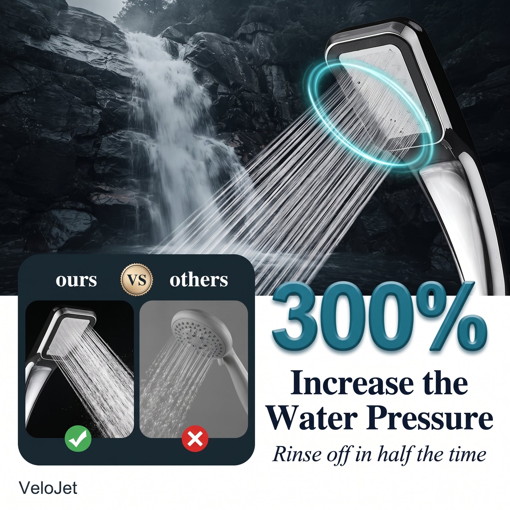 300% more pressure — ours vs others